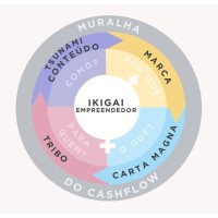 Construindo Marcas de Valor logo - Similar company to Cookit