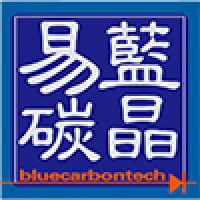 Shandong Blue Carbon Technology Inc logo - Similar company to China Solar Product Supplier