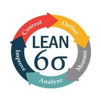 Lean Six Sigma logo - Similar company to Continuous Improvement World™