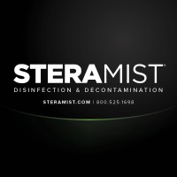 TOMI Environmental Solutions, Inc.