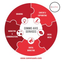 Comms Axis logo - Similar company to Blogdrip Ltd