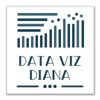 DataVizDiana logo - Similar company to Bd-A Gmbh