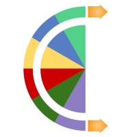Chartley Accounting Solutions LLC logo - Similar company to Portco, Inc.