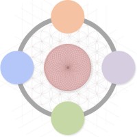Transformative Communities (TransComs) logo - Similar company to Occupy Wall Street