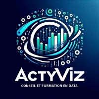 ActyViz logo - Similar company to National Quantum