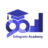 Infogram Academy