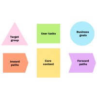The Core Model logo - Similar company to Ignitiv Digital