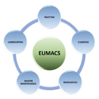 Eumacs logo - Similar company to Mediplast Benelux B.V.