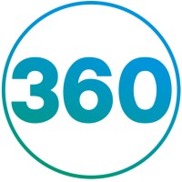 PARKS360