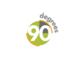 90 Degrees Agency logo - Similar company to 90 Degrees South