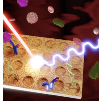 NanoBio Select@ logo - Similar company to Sgs Analytics