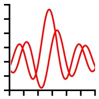 WaveMetrics logo - Similar company to Arrayfire