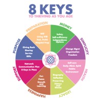Beth Reeves 8 Keys