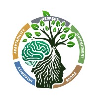 Zha Sustainability Practitioners Certifications Community logo - Similar company to Green Planet Environment Solutions