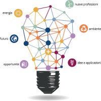 ITS Energia Ambiente Sostenibilità logo - Similar company to Aibacs
