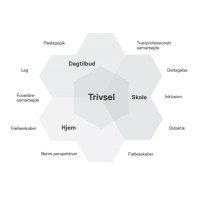 Børns trivsel logo - Similar company to Dispuk