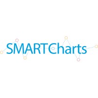 SMARTCharts logo - Similar company to Linedanceai