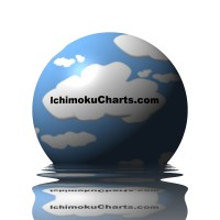 IchimokuCharts.com logo - Similar company to Ichimoku Ltd.