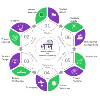 Samsrita Siddi Systems logo - Similar company to Pdma India Chapter