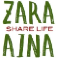 Zara Aina, Inc.