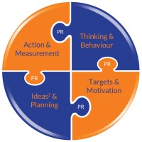 Solution Focused logo - Similar company to Kasterlinden