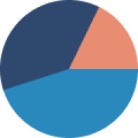 Acik Enterprises (Opc) Pvt Ltd