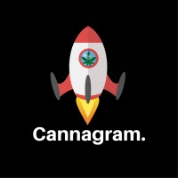 Cannagram logo - Similar company to Strain Genie