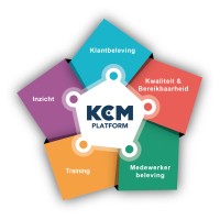 KCM Group logo - Similar company to Kcm