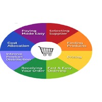 Asim Irshad I Amazon FBA I Supply Chain Expert I China Sourcing logo - Similar company to Aviro Launch Services