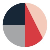 Holmes Miller China logo - Similar company to Marshmallow Studio