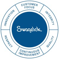 Swagelok Scotland, Teesside & Ireland logo - Similar company to Engage Pr