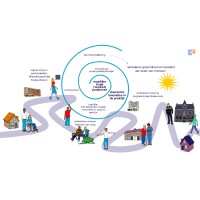 Master Innovatie in Zorg en Welzijn (MSc) logo - Similar company to Ervaringwijzer