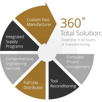 Cline Tool logo - Similar company to Us Tool Group