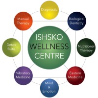 ISHSKO Wellness Centre logo - Similar company to Nutrition With Clare