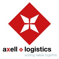 Axell Logistics PL logo - Similar company to Kylin Logistics Ltd