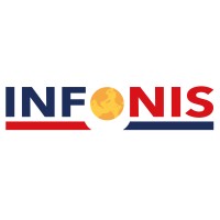 INFONIS S.L. logo - Similar company to Ace Micro Pvt. Ltd.