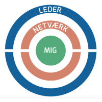 Stress Detector© - detect stress in time logo - Similar company to Growithy