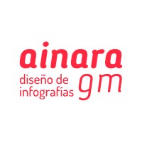 AinaraGM