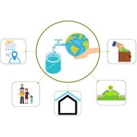 SmartWaterLoop logo - Similar company to Valdec Bv