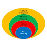 AI & Machine Learning Specialist logo - Similar company to Become An Ai Developer