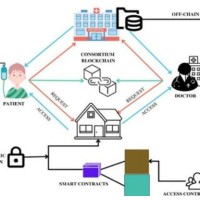 Blockchain-Consultancy-with-Dr-Ali logo - Similar company to Fem3.Space