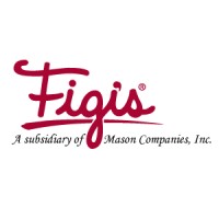 Figi's Companies, Inc. logo - Similar company to Maxdialog Ab