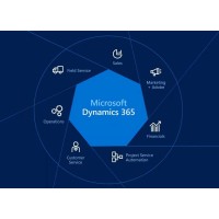 Dynamics CRM Training logo - Similar company to Tech Vista Services Llc