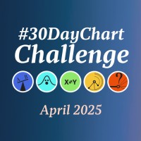 30DayChartChallenge logo - Similar company to Penn State Statistics