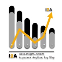 Insight2actions Inc.