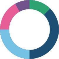 LuxApps logo - Similar company to Rhlab