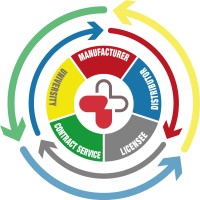 goMed2Med logo - Similar company to Planet Connection