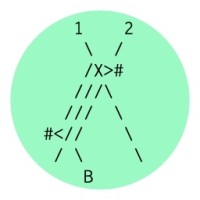 Esoteric.Codes