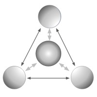 STRATEGIC LEADERSHIP CONSULTING
