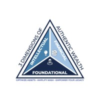 3 Dimensional Wealth logo - Similar company to Iul Insiders